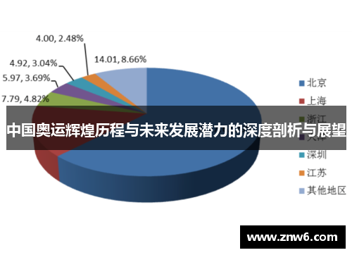 中国奥运辉煌历程与未来发展潜力的深度剖析与展望 中国奥运辉煌历程与未来发展潜力的深度剖析与展望