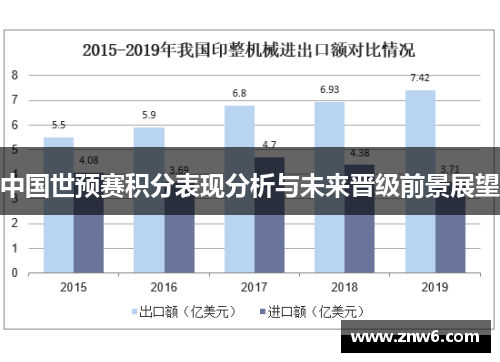 中国世预赛积分表现分析与未来晋级前景展望 中国世预赛积分表现分析与未来晋级前景展望