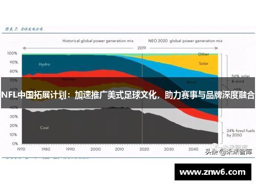 NFL中国拓展计划:加速推广美式足球文化,助力赛事与品牌深度融合 NFL中国拓展计划:加速推广美式足球文化,助力赛事与品牌深度融合