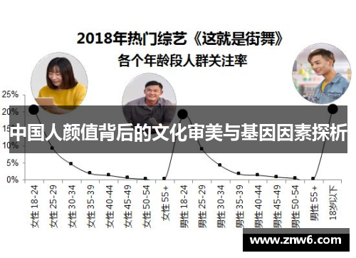 中国人颜值背后的文化审美与基因因素探析 中国人颜值背后的文化审美与基因因素探析
