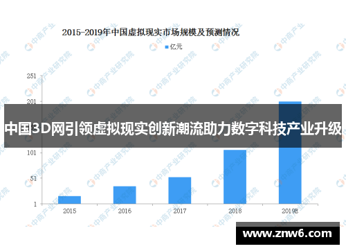 中国3D网引领虚拟现实创新潮流助力数字科技产业升级 中国3D网引领虚拟现实创新潮流助力数字科技产业升级