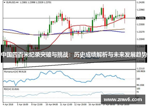 中国四百米纪录突破与挑战:历史成绩解析与未来发展趋势 中国四百米纪录突破与挑战:历史成绩解析与未来发展趋势