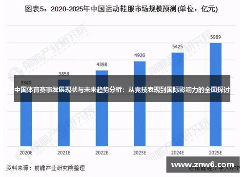 中国体育赛事发展现状与未来趋势分析:从竞技表现到国际影响力的全面探讨 中国体育赛事发展现状与未来趋势分析:从竞技表现到国际影响力的全面探讨