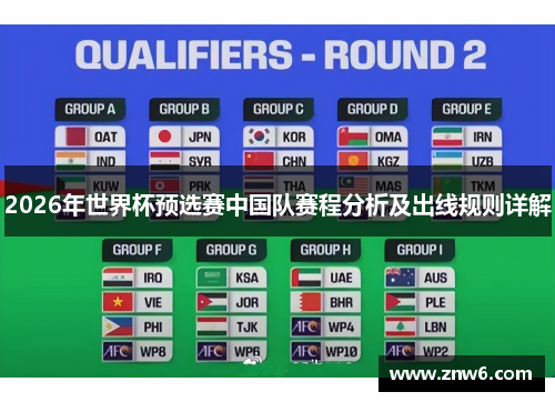 2026年世界杯预选赛中国队赛程分析及出线规则详解 2026年世界杯预选赛中国队赛程分析及出线规则详解