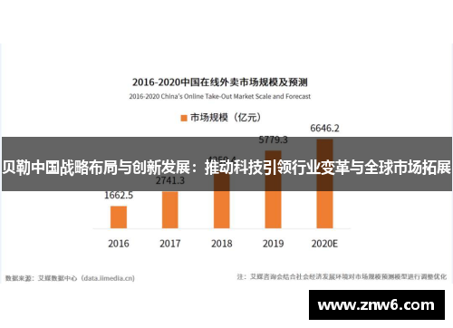 贝勒中国战略布局与创新发展:推动科技引领行业变革与全球市场拓展 贝勒中国战略布局与创新发展:推动科技引领行业变革与全球市场拓展